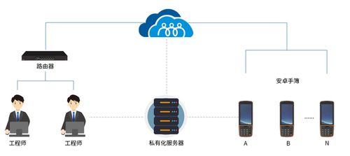 向日葵助力華測導航 低成本運維安卓系統測量手簿，打造高效網絡設備技術服務新范式