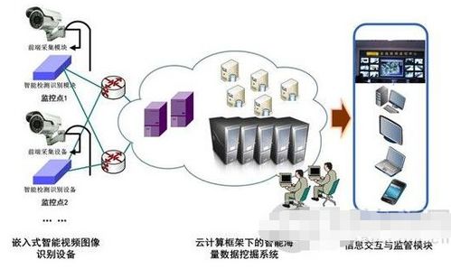 智能化校園安防監控系統的性能優勢與網絡設備技術服務應用