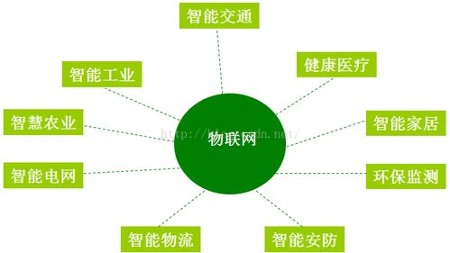 大數(shù)據(jù)、云計算與物聯(lián)網(wǎng)的融合演進(jìn) 網(wǎng)絡(luò)設(shè)備技術(shù)服務(wù)的核心驅(qū)動